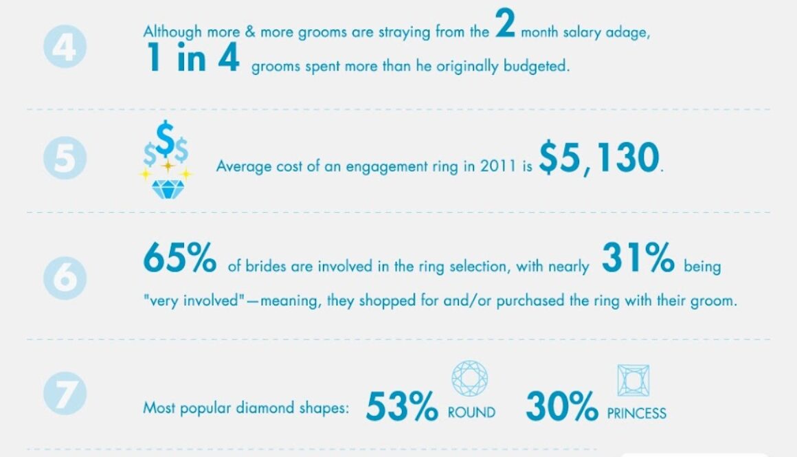 Top+Ten+Engagment+Facts+and+Trends+%282%29.jpg