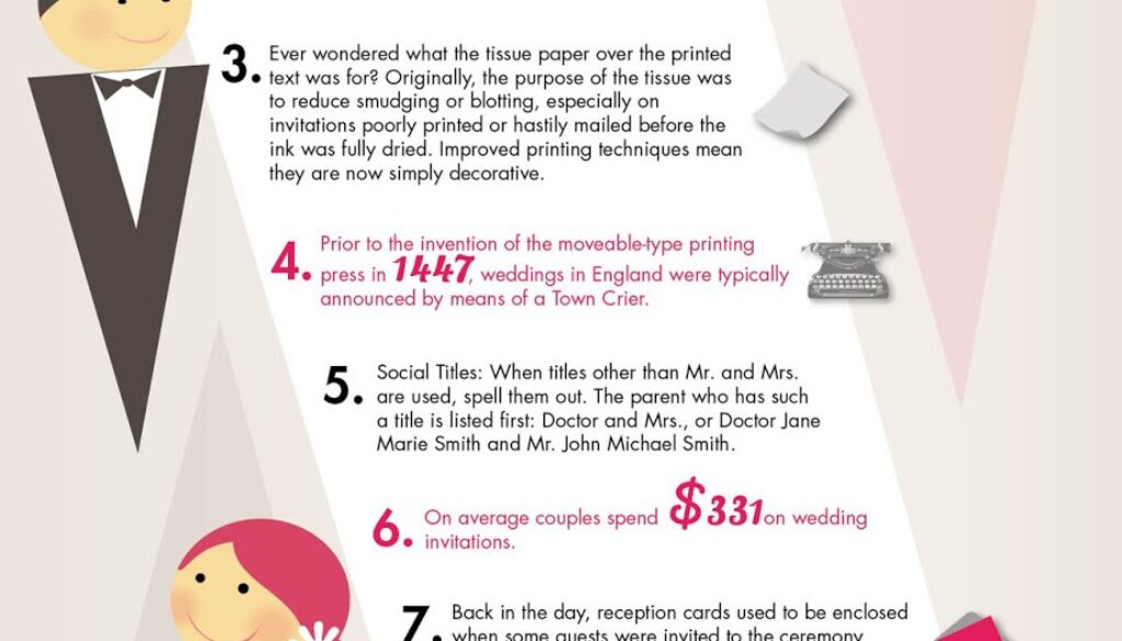 10+Wedding+Invitation+Facts+You+Didn't+Know.jpg