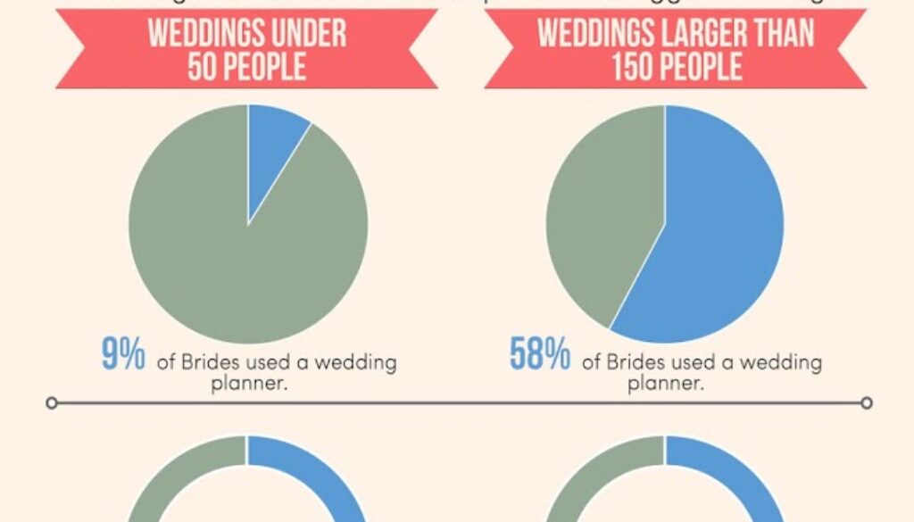 Wedding-Favors-Unlimited-Wedding-Planners-Survey-2017.jpg